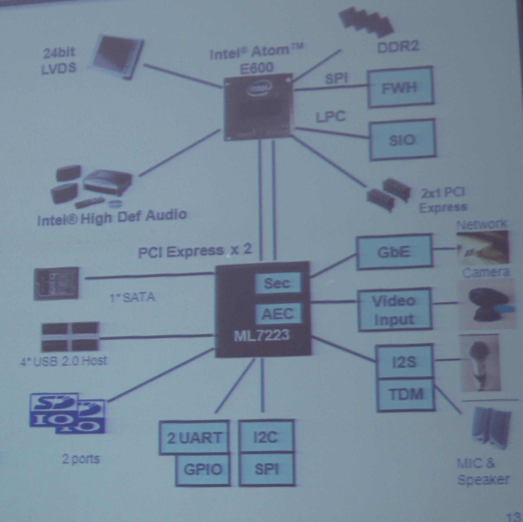 IP電話專用IOH LSI ML7223內(nèi)置了千兆以太網(wǎng)MAC、IPsec硬件加速器