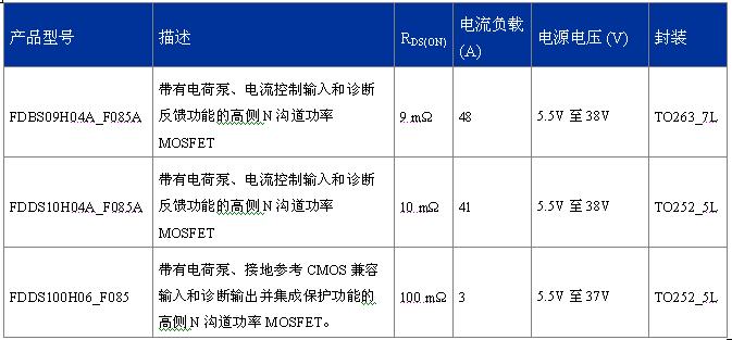 FDDS100H06_F085、FDBS09H04A_F085A、FDDS10H04A_F085A  