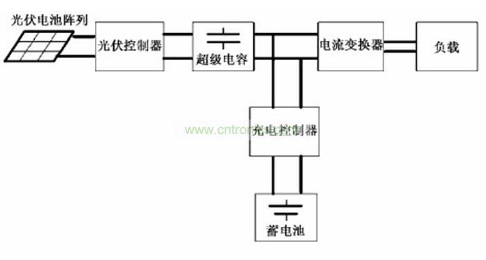 圖2:應用了超級電容的太陽能LED路燈系統