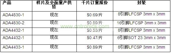 供貨、報價與配套產品