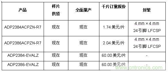 供貨、報價與配套產品 