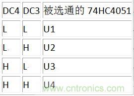 DC3、DC4譯碼表