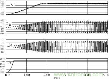 I1，i2，its1及驅動電源輸出電壓的仿真波形