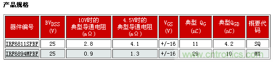 新型功率MOSFET系列,將DC-DC 開關(guān)應(yīng)用效率提升2%