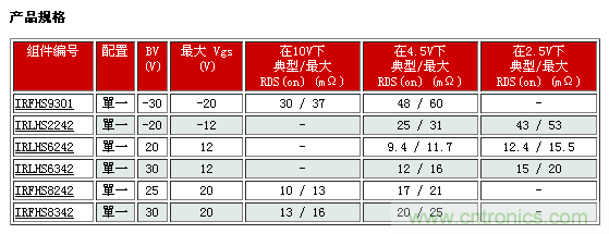 IR新款超小型功率MOSFET，可用于低功耗電子產品