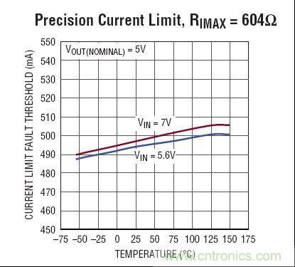 LT3055線(xiàn)性穩(wěn)壓器典型應(yīng)用