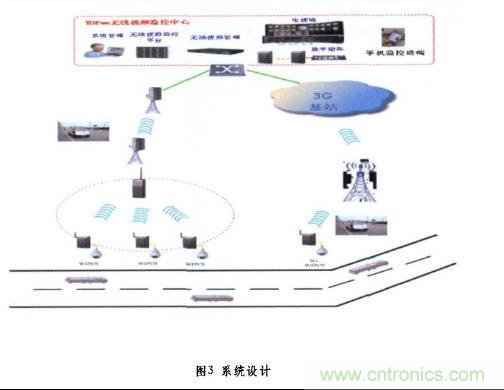 圖3:無線系統設計