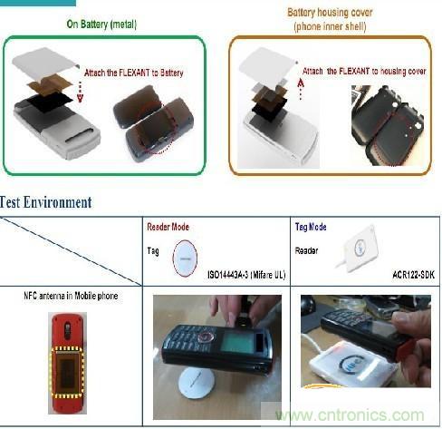 圖3:手機電池上的13.56MHz電子標(biāo)簽結(jié)構(gòu)圖