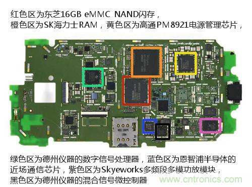 揭秘八核X8 SoC真面目，智能手機Moto X詳細拆解！