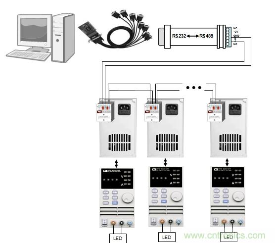 圖1:Fig1 多路IT6720 結(jié)合IT9100 軟件對(duì)LED 老化測試圖