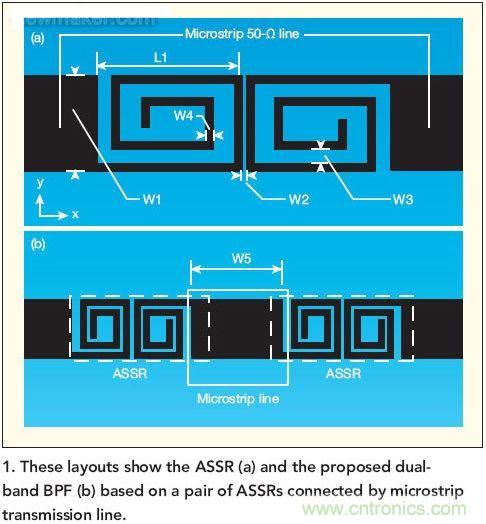 版圖顯示了ASSR(a)和推薦的雙頻帶帶通濾波器(b)， 這種濾波器采用了一對ASSR以及與之相連的微帶傳輸線。