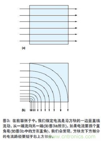 電流是沿方塊的一邊呈直線流動，從一端流向另一端