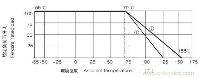 工程師經驗：設計中片式電阻的選擇應注意哪些事項？