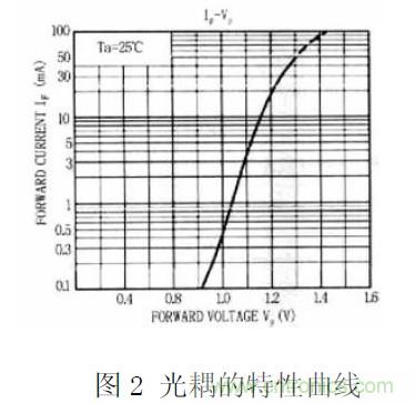 工程師經(jīng)驗:隔離方法在EMC設計中的應用及注意事項