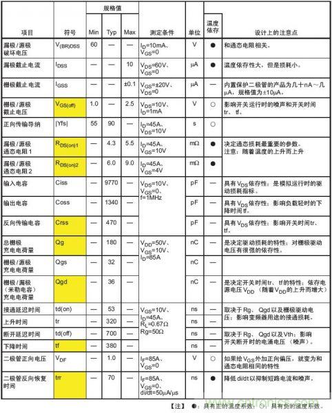 工程師分享：如何選擇合適的MOSFET器件？