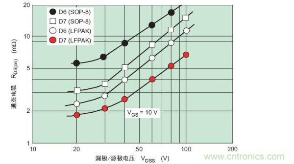 工程師分享：如何選擇合適的MOSFET器件？
