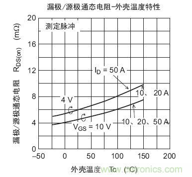 工程師分享：如何選擇合適的MOSFET器件？