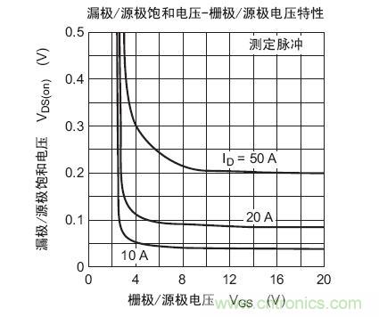 工程師分享：如何選擇合適的MOSFET器件？