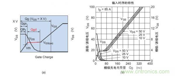工程師分享：如何選擇合適的MOSFET器件？