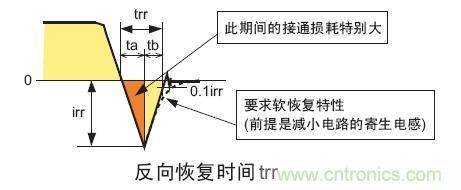 工程師分享：如何選擇合適的MOSFET器件？