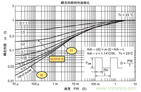 工程師分享：如何選擇合適的MOSFET器件？