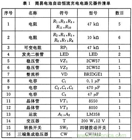 推薦:一款簡易電池自動(dòng)恒流充電電路設(shè)計(jì)