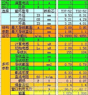 大師手筆！如何巧用拓?fù)潆姼刑嵘秊V波效果