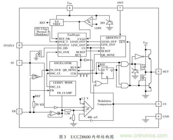 牛人設(shè)計:UCC28600準諧振反激式開關(guān)電源