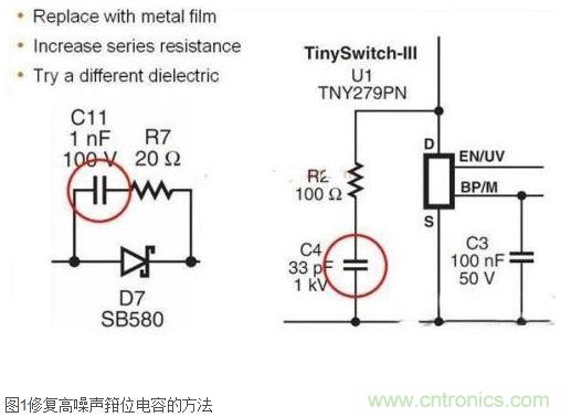 技術(shù)妙文:反激式電源中常見噪聲來(lái)源及相關(guān)解決