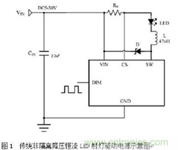旨在突破!源于TRUEC2技術的高性能LED射燈方案