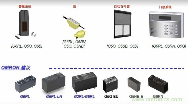 圖二，Omron針對安防電子的功率繼電器方案