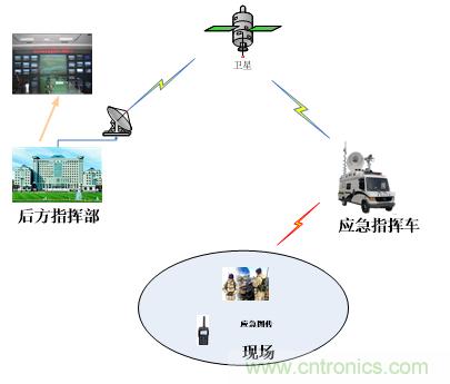 應(yīng)急通信系統(tǒng):快速應(yīng)對突發(fā)事件實現(xiàn)有效救援