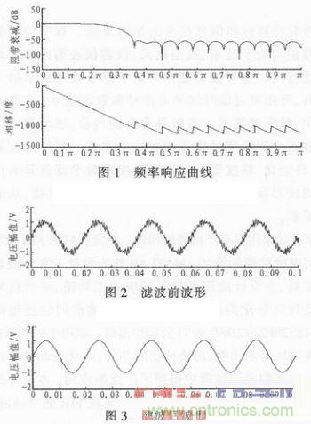 以MATLAB仿真和DSP設計為基礎，實現FIR數字濾波器