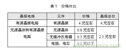技術(shù)大爆炸:晶體一秒變晶振,成本直降60%