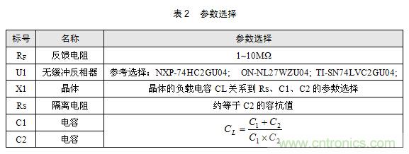 技術(shù)大爆炸:晶體一秒變晶振,成本直降60%