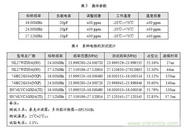 技術(shù)大爆炸:晶體一秒變晶振,成本直降60%