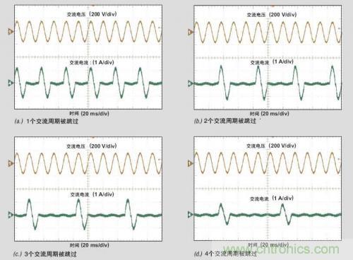 解析：交流跳周模式如何提高PFC輕負載的效率？ 
