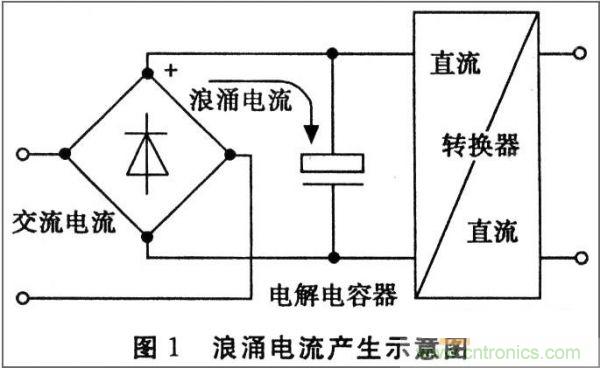 抑制開關(guān)電源浪涌,且看軟啟動電路顯神通!