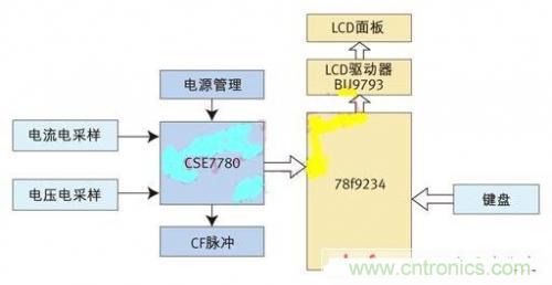 專家授課了!教你輕松設計智能節能插座
