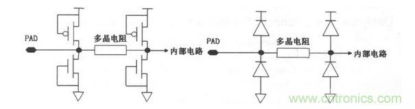 常見ESD的保護結構和等效電路。