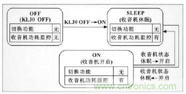 設(shè)計(jì)前沿:車(chē)載無(wú)線(xiàn)射頻耳機(jī)系統(tǒng)的設(shè)計(jì)