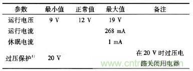 設(shè)計(jì)前沿:車(chē)載無(wú)線(xiàn)射頻耳機(jī)系統(tǒng)的設(shè)計(jì)