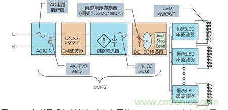 LED街道照明電路舉例，包括與開關電源(SMPS)相關的保護裝置