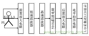 電路簡單的心電采集儀設計，家人不再擔心！
