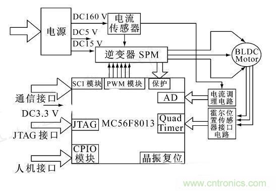 讓無刷直流電機玩轉醫療器械！手術電鋸大顯身手