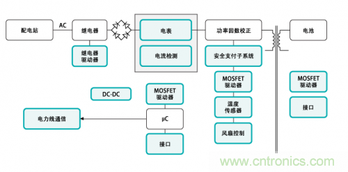 電動車的充電設備還能隱藏？技術帝為你解答