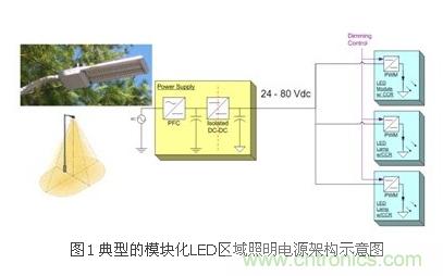 選你所需:三種LED區(qū)域照明電源的驅(qū)動設計方案