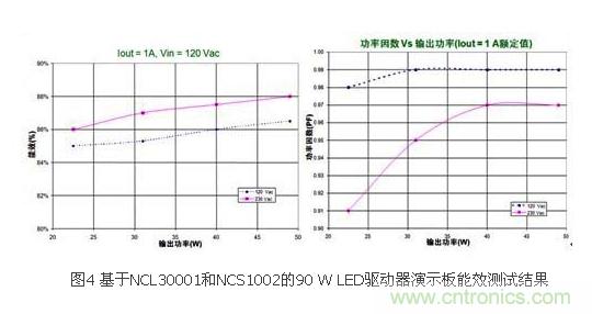選你所需:三種LED區(qū)域照明電源的驅(qū)動設計方案