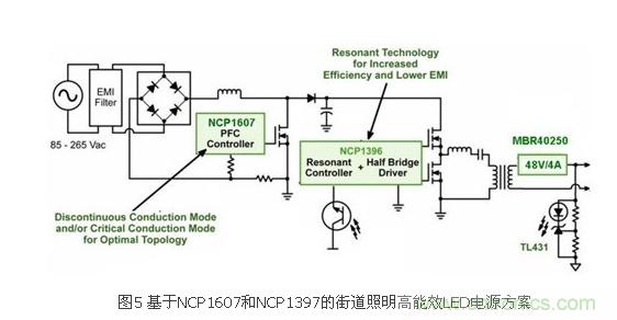 選你所需:三種LED區(qū)域照明電源的驅(qū)動設計方案