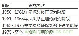 舌燦生花!解讀天線近場測量技術